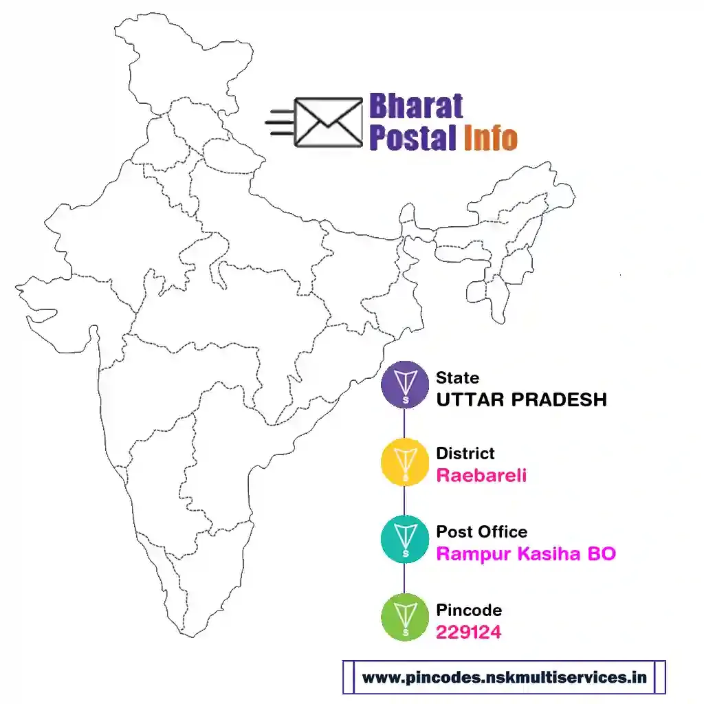 uttar pradesh-raebareli-rampur kasiha bo-229124